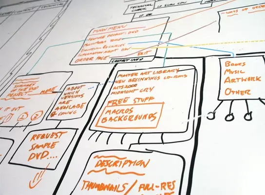 iPages automated workflows to automate management of Membership websites
